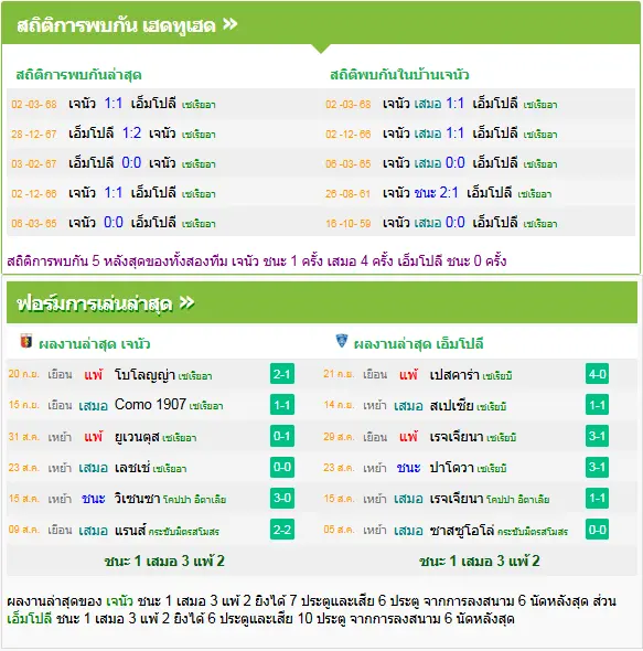 วิเคราะห์บอล เจนัว vs เอ็มโปลี