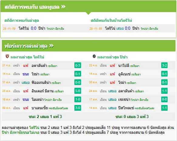 วิเคราะห์บอล โตริโน่ vs ปิซ่า