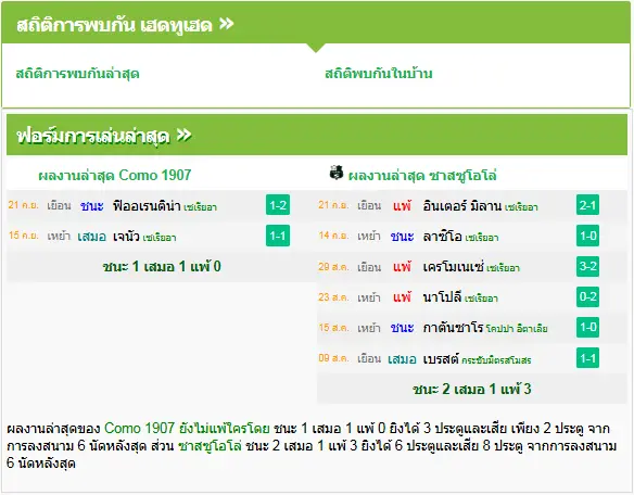 วิเคราะห์บอล โคโม่ vs ซาสซูโอโล่