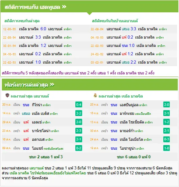 วิเคราะห์บอล เลบานเต้ vs เรอัล มาดริด