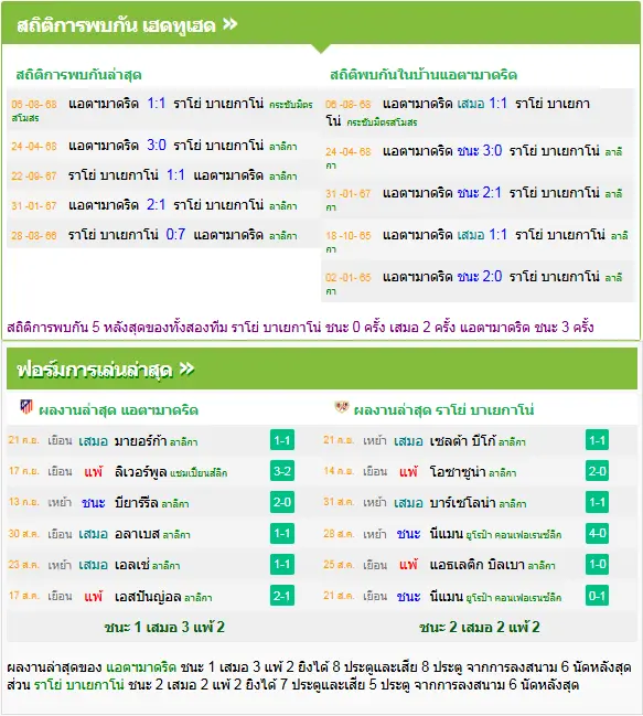 วิเคราะห์บอล แอตฯ มาดริด vs ราโย่ บาเยกาโน่