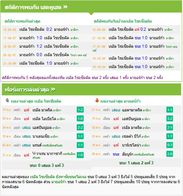 วิเคราะห์บอล เรอัล โซเซียดาด vs มายอร์ก้า