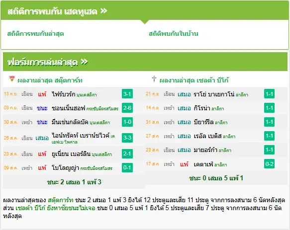 วิเคราะห์บอล สตุ๊ตการ์ต vs เซลต้า บีโก้