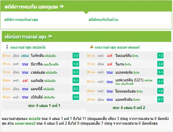 วิเคราะห์บอล สเปอร์ส vs ดอนคาสเตอร์