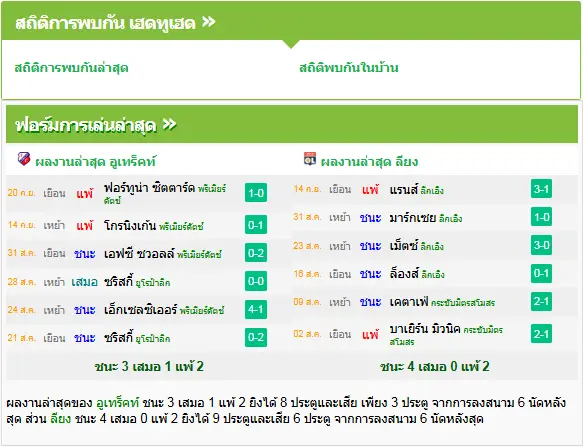 วิเคราะห์บอล อูเทร็คท์ vs ลียง