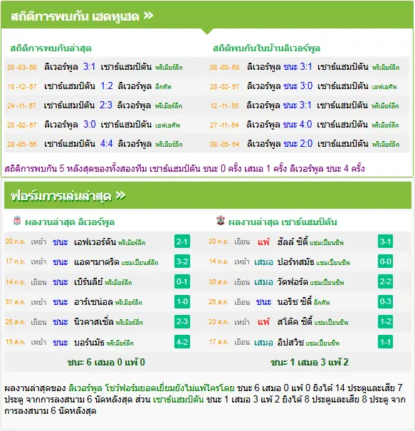 วิเคราะห์บอล ลิเวอร์พูล vs เซาแธมป์ตัน
