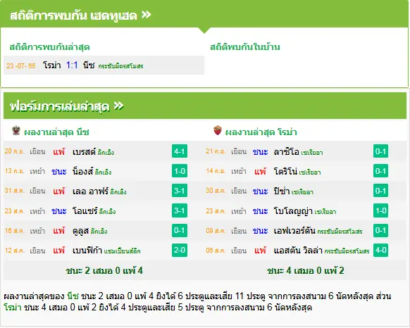 วิเคราะห์บอล นีซ vs โรม่า