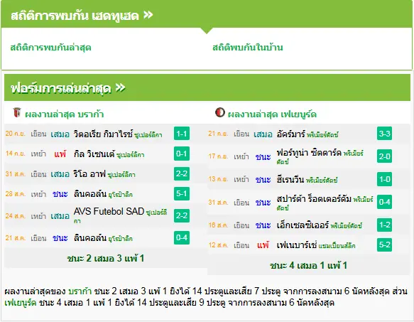 วิเคราะห์บอล บราก้า vs เฟเยนูร์ด