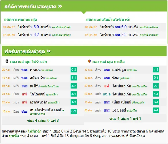 วิเคราะห์บอล ไฟร์บวร์ก vs บาเซิ่ล