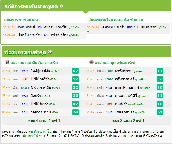 วิเคราะห์บอล ดินาโม ซาเกร็บ vs เฟเนร์บาห์เช่