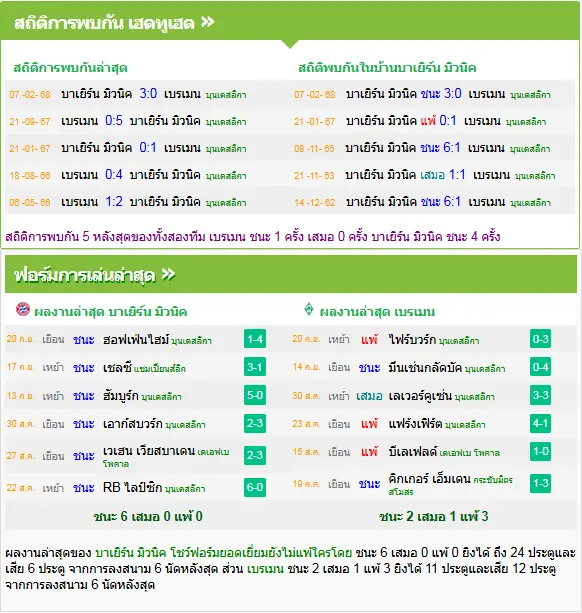 วิเคราะห์บอล บาเยิร์น มิวนิค vs แวร์เดอร์ เบรเมน