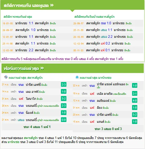 วิเคราะห์บอล สตาร์บูร์ก vs มาร์กเซย