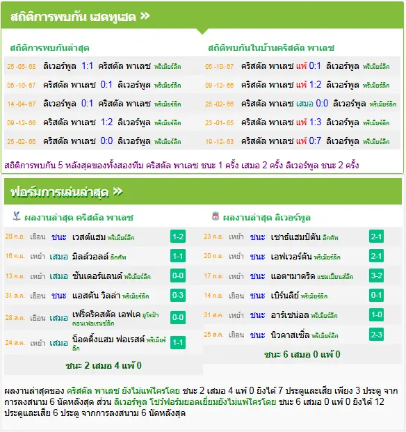 วิเคราะห์บอล คริสตัล พาเลซ vs ลิเวอร์พูล