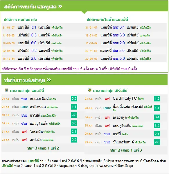 วิเคราะห์บอล แมนฯ ซิตี้ vs เบิร์นลี่ย์