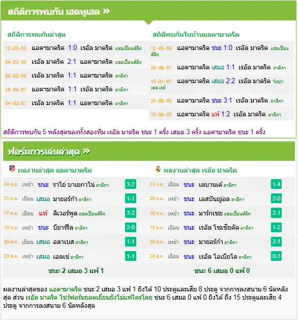 วิเคราะห์บอล แอตฯ มาดริด vs เรอัล มาดริด