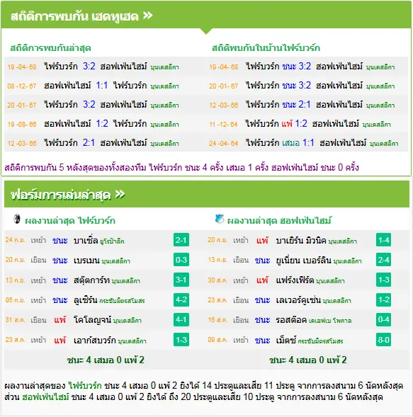 วิเคราะห์บอล ไฟร์บวร์ก vs ฮอฟเฟ่นไฮม์