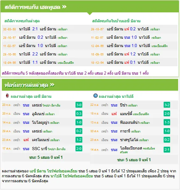 วิเคราะห์บอล เอซี มิลาน vs นาโปลี