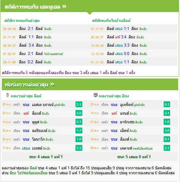 วิเคราะห์บอล ลีลล์ vs โอลิมปิก ลียง