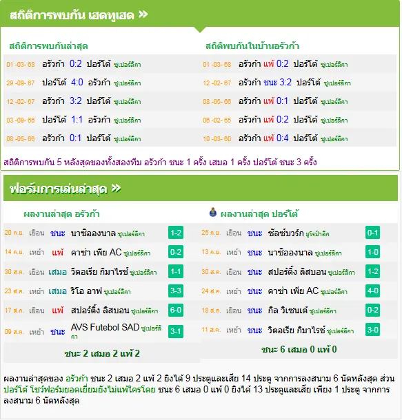 วิเคราะห์บอล อารัวก้า vs ปอร์โต้
