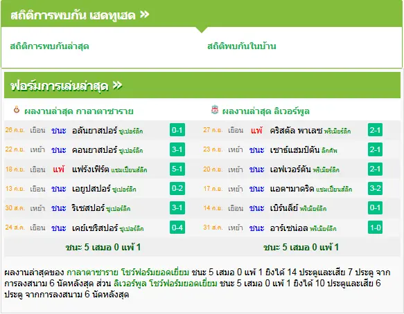 วิเคราะห์บอล กาลาตาซาราย vs ลิเวอร์พูล