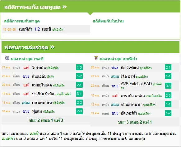 วิเคราะห์บอล เชลซี vs เบนฟิก้า