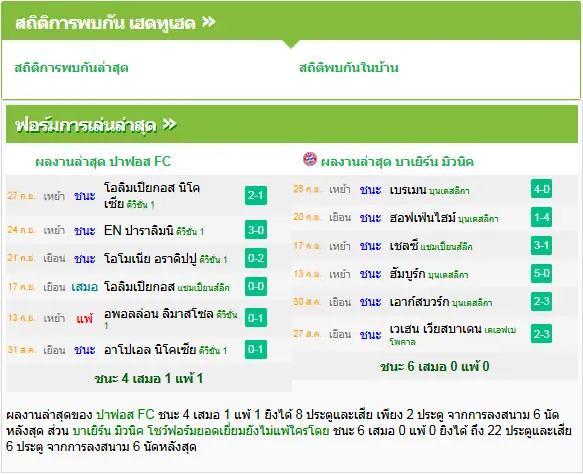วิเคราะห์บอล ปาฟอส vs บาเยิร์น มิวนิค