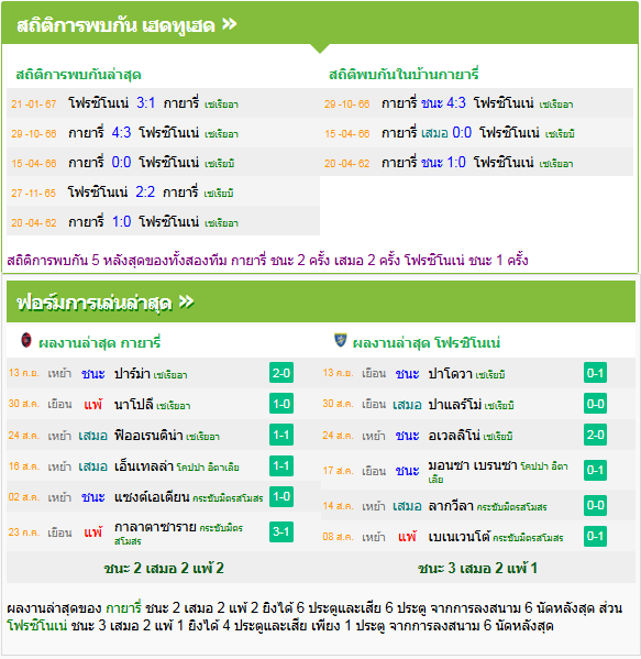 วิเคราะห์บอล กาญารี่ vs โฟรซิโนเน่