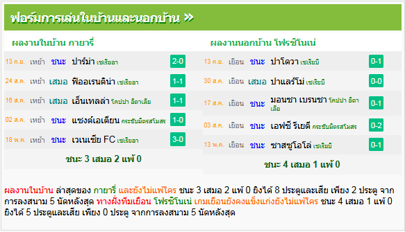 วิเคราะห์บอล