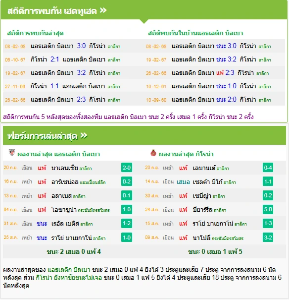 วิเคราะห์บอล แอธฯ บิลเบา vs คิโรน่า