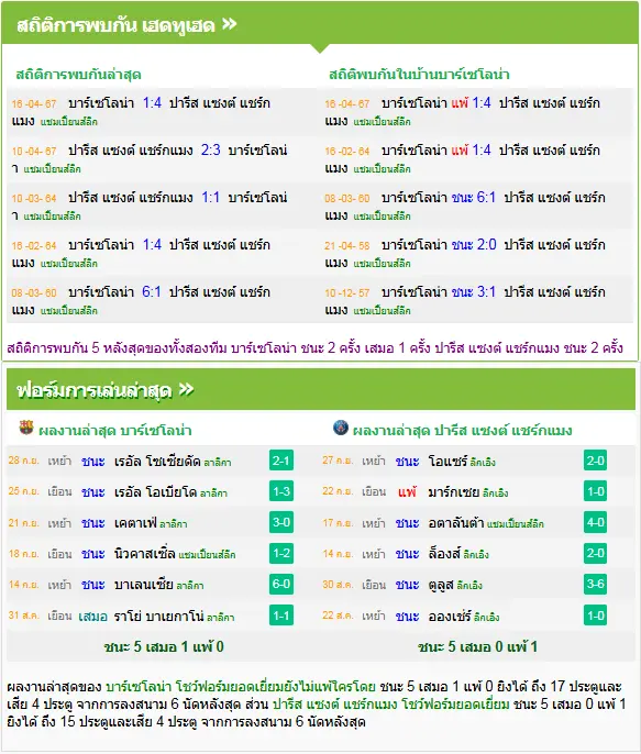 วิเคราะห์บอล บาร์เซโลน่า vs เปแอสเช