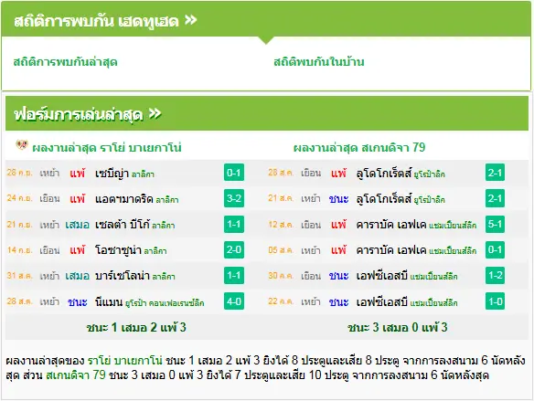 วิเคราะห์บอล ราโย่ บาเยกาโน่ vs เอฟเค สเกนดิจา