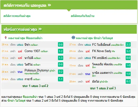 วิเคราะห์บอล ฟิออเรนติน่า vs ซิกม่า โอโลมุช