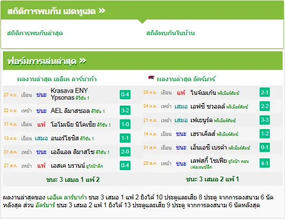 วิเคราะห์บอล ลาร์นาคา vs AZ อัลค์ม่าร์