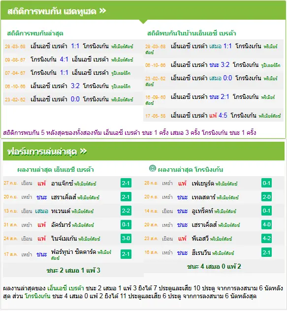 วิเคราะห์บอล เอ็นเอซี เบรด้า vs โกรนิงเก้น