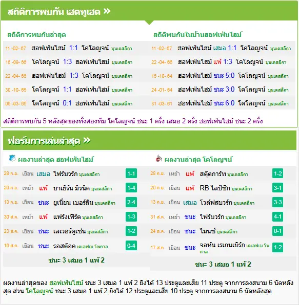 วิเคราะห์บอล ฮอฟเฟ่นไฮม์ vs โคโลญจน์