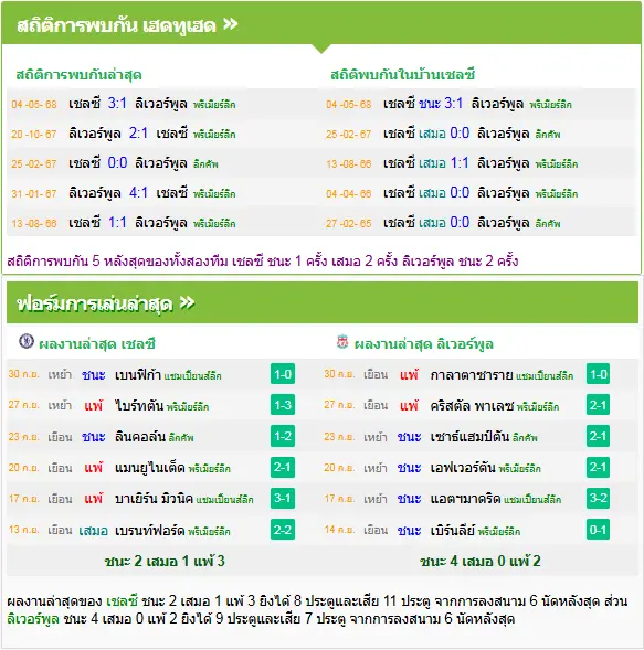 วิเคราะห์บอล เชลซี vs ลิเวอร์พูล