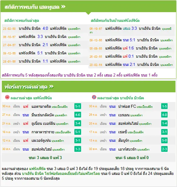 วิเคราะห์บอล แฟร้งค์เฟิร์ต vs บาเยิร์น มิวนิค