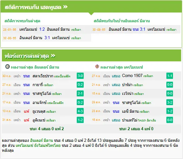 วิเคราะห์บอล อินเตอร์ มิลาน vs เครโมเนเซ่