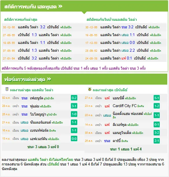 วิเคราะห์บอล แอสตัน วิลล่า vs เบิร์นลี่ย์