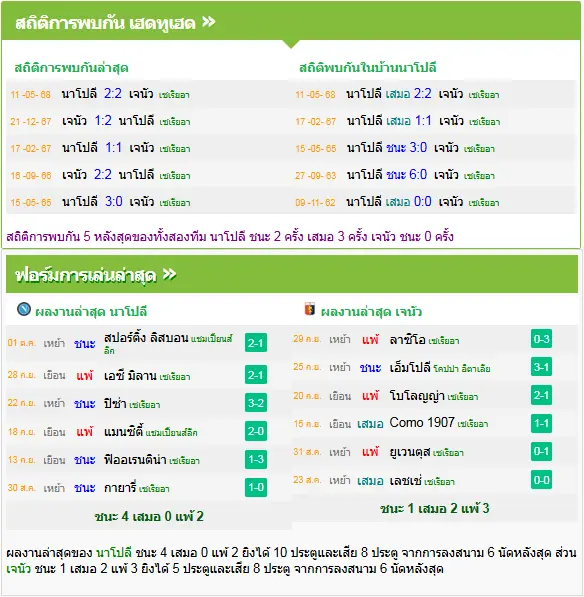 วิเคราะห์บอล นาโปลี vs เจนัว