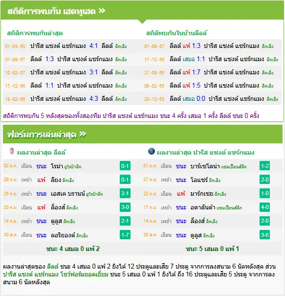 วิเคราะห์บอล ลีลล์ vs เปแอสเช