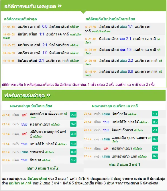 วิเคราะห์บอล มิลเลียนนาริออส vs อเมริกา เด กาลี