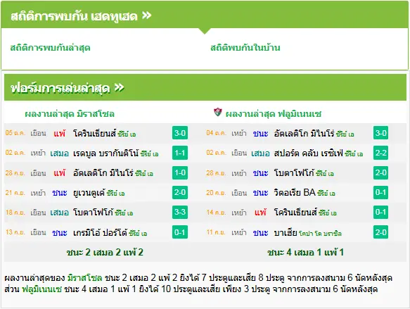 วิเคราะห์บอล มิราสโซล vs ฟลูมิเนนเซ่