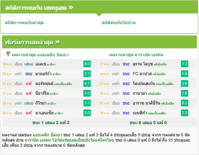 วิเคราะห์บอล แอธฯ บิลเบา vs คาราบัค