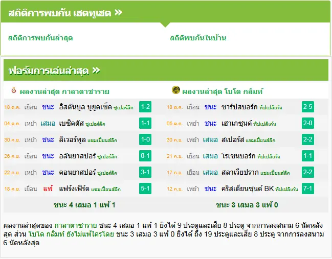 วิเคราะห์บอล กาลาตาซาราย vs โบโด กลิมท์