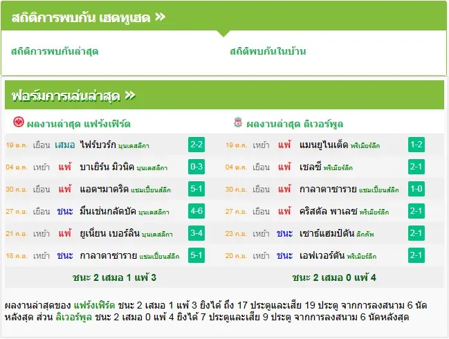 วิเคราะห์บอล แฟร้งค์เฟิร์ต vs ลิเวอร์พูล
