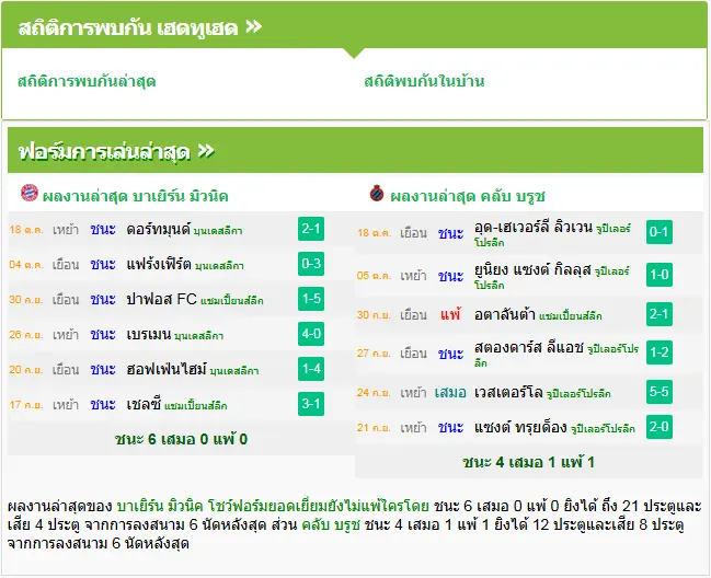 วิเคราะห์บอล บาเยิร์น มิวนิค vs คลับบรูซ