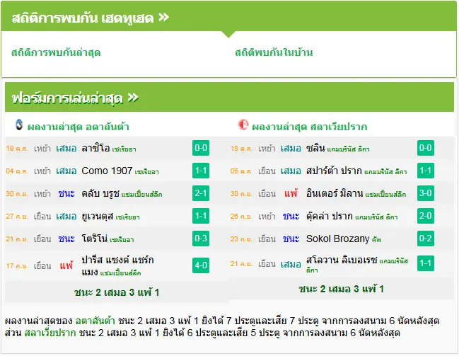 วิเคราะห์บอล อตาลันต้า vs สลาเวีย ปราก