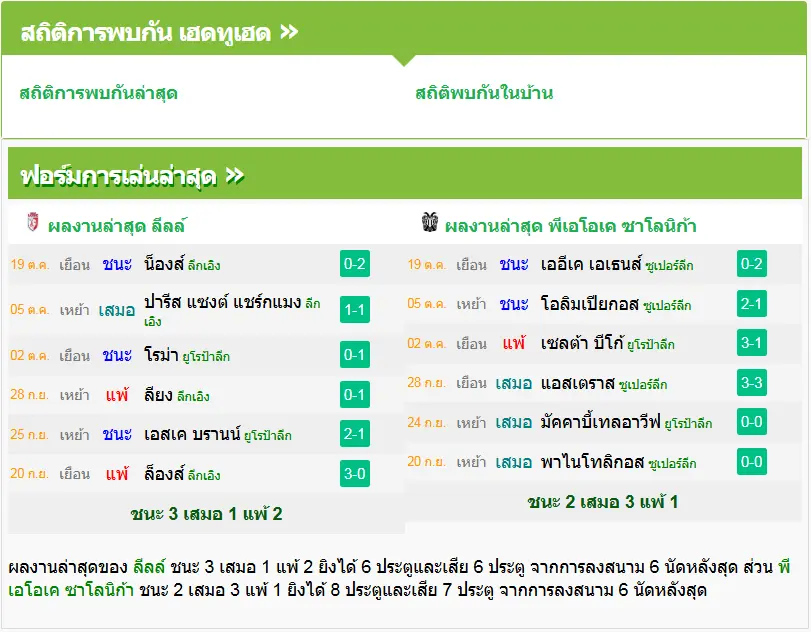 วิเคราะห์บอล ลีลล์ vs พีเอโอเค ซาโลนิก้า