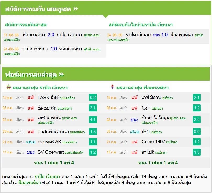 วิเคราะห์บอล ราปิด เวียนนา vs ฟิออเรนติน่า